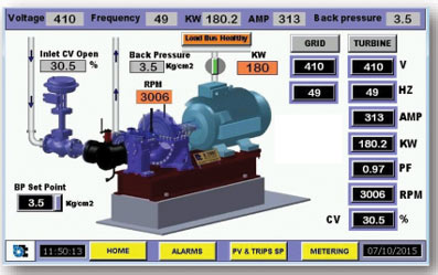 Turbine Display Turbine Display