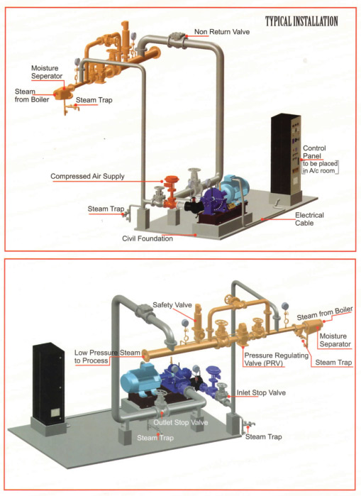 Pressure Reducing Station (PRS) / Pressure Reducing Valve (PRV) Pressure Reducing Station (PRS) / Pressure Reducing Valve (PRV)
